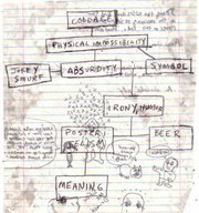 Hand-written broadside from the special issue on Collage Art, Heirarchy of Meaning for Collagists and Experienced Lightwave Users.