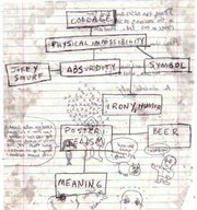 Hand-written broadside from the special  issue on Collage Art, Heirarchy of Meaning for Collagists and Experienced Lightwave Users.